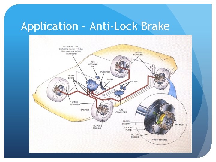 Application – Anti-Lock Brake 