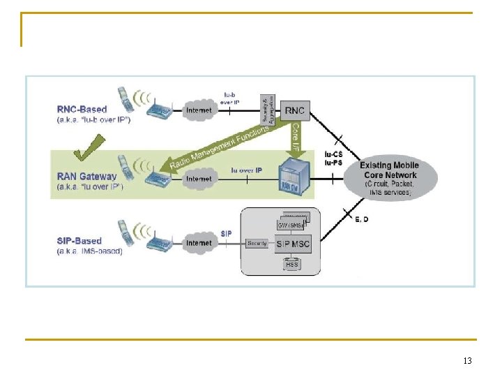 Femtocell and handover SpeakerYungMing Chen AdvisorProf KaiWei Ke