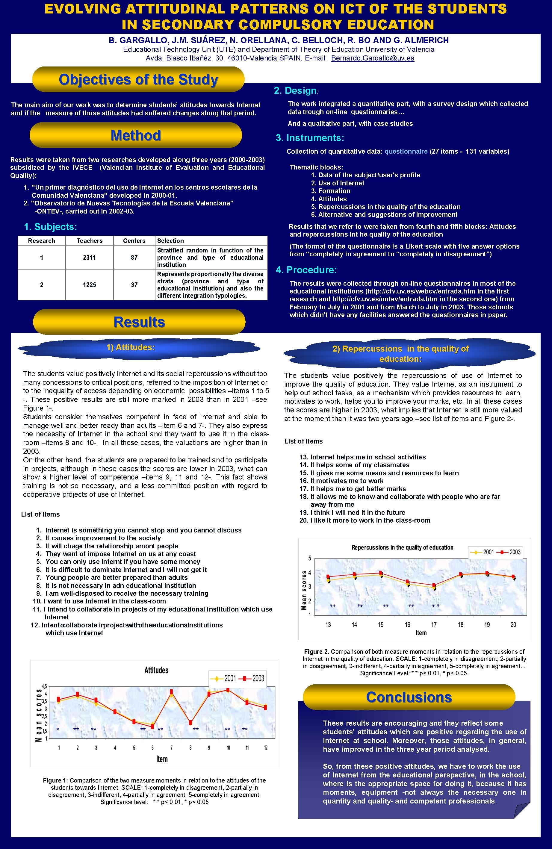 EVOLVING ATTITUDINAL PATTERNS ON ICT OF THE STUDENTS IN SECONDARY COMPULSORY EDUCATION B. GARGALLO,