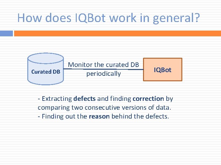 How does IQBot work in general? Curated DB Monitor the curated DB periodically IQBot