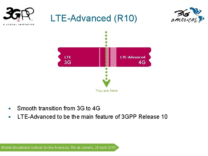 LTE-Advanced (R 10) LTE-Advanced 3 G 4 G You are here • • Smooth LTE-Advanced (R 10) LTE-Advanced 3 G 4 G You are here • • Smooth