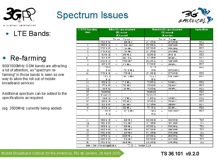 Spectrum Issues • LTE Bands: • Re-farming 900/1800 MHz GSM bands are attracting a Spectrum Issues • LTE Bands: • Re-farming 900/1800 MHz GSM bands are attracting a