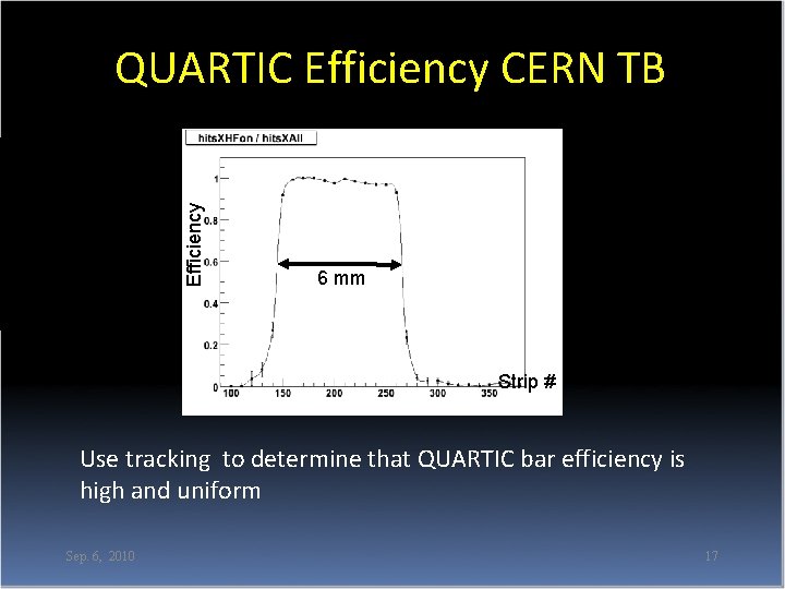 AFP QUARTIC Fast Timing System James L Pinfold
