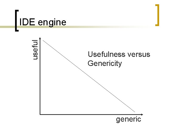 useful IDE engine Usefulness versus Genericity generic 