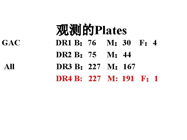 观测的Plates GAC All DR 1 B： 76 DR 2 B： 75 DR 3 B：