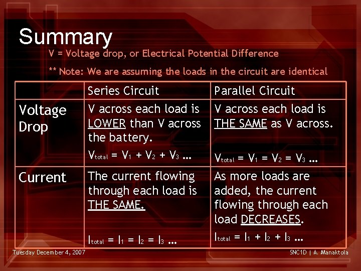 Summary V = Voltage drop, or Electrical Potential Difference ** Note: We are assuming