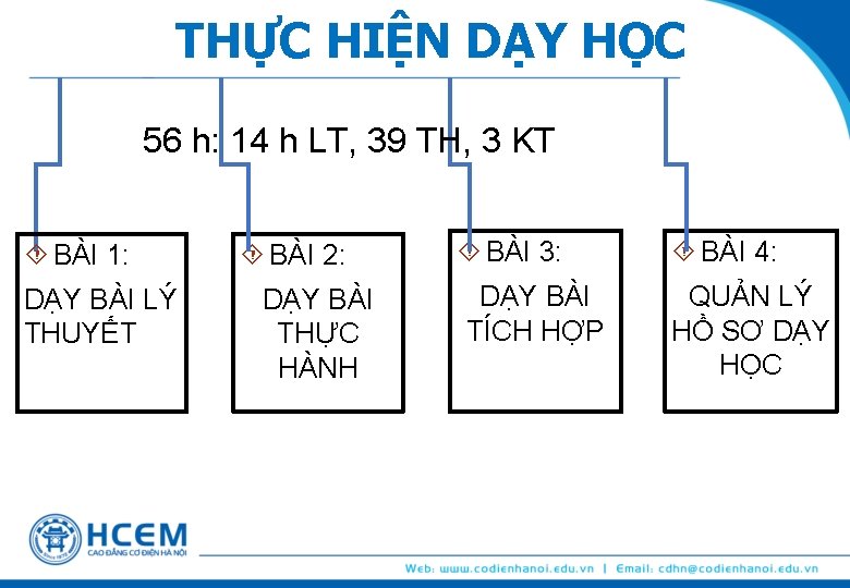 THỰC HIỆN DẠY HỌC 56 h: 14 h LT, 39 TH, 3 KT BÀI