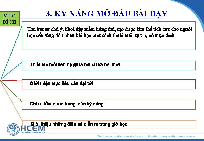 MỤC ĐÍCH 3. KỸ NĂNG MỞ ĐẦU BÀI DẠY Thu hút sự chú ý,