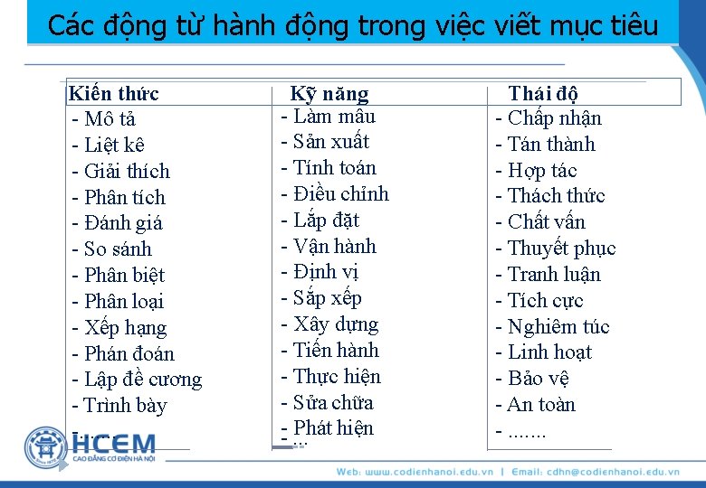 Các động từ hành động trong việc viết mục tiêu Kiến thức - Mô