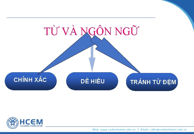 TỪ VÀ NGÔN NGỮ CHÍNH XÁC DỄ HIỂU TRÁNH TỪ ĐỆM 