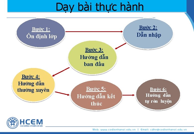 Dạy bài thực hành Bước 2: Bước 1: Dẫn nhập Ổn định lớp Bước