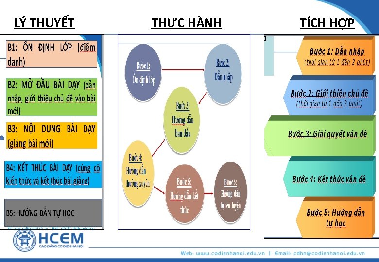 LÝ THUYẾT THỰC HÀNH TÍCH HỢP 