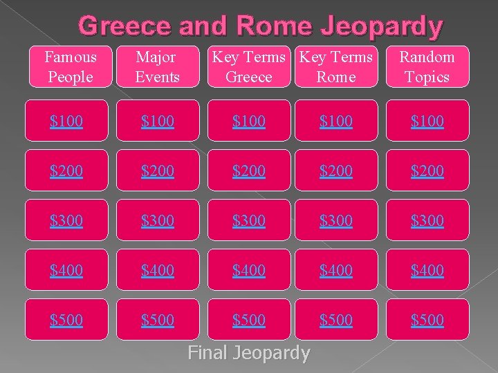 Greece and Rome Jeopardy Famous People Major Events Key Terms Greece Rome $100 $100