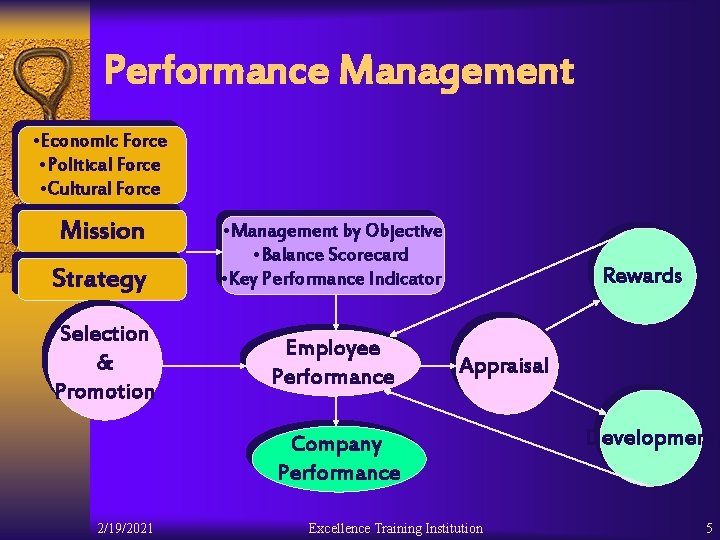 Results Based Management DMS Excellence Training Institution Result