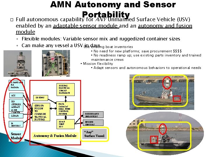 AMN Autonomy and Sensor Portability � Full autonomous capability for ANY Unmanned Surface Vehicle