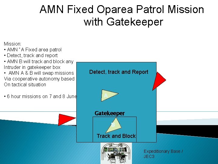 AMN Fixed Oparea Patrol Mission with Gatekeeper Mission: • AMN “A Fixed area patrol