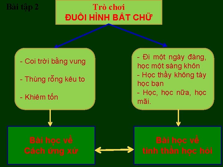 Bài tập 2 Trò chơi ĐUỔI HÌNH BẮT CHỮ - Coi trời bằng vung Bài tập 2 Trò chơi ĐUỔI HÌNH BẮT CHỮ - Coi trời bằng vung