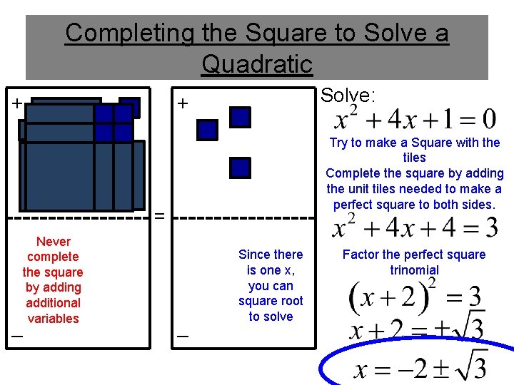 Completing the Square to Solve a Quadratic + Solve: + Try to make a