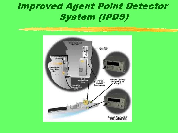 Improved Agent Point Detector System (IPDS) 