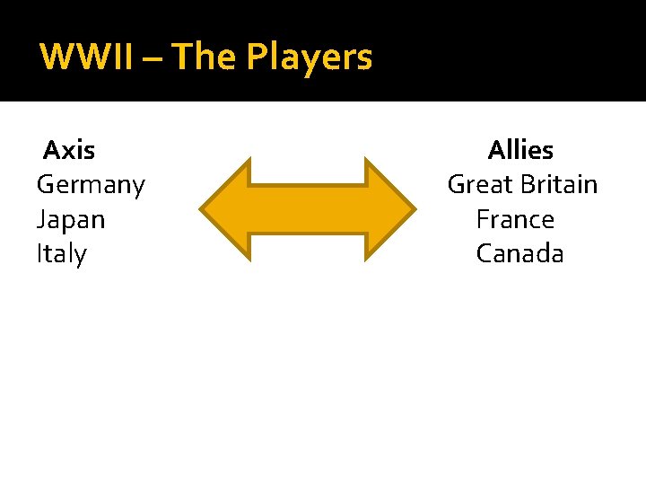 WWII – The Players Axis Germany Japan Italy Allies Great Britain France Canada 