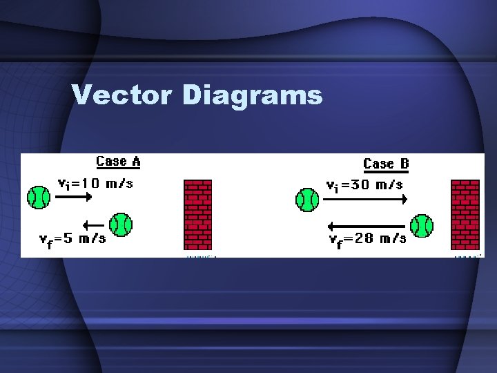 Vector Diagrams 