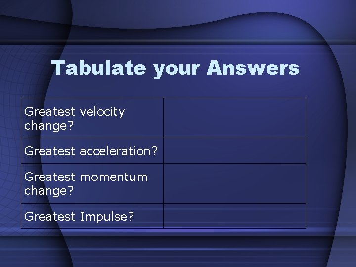 Tabulate your Answers Greatest velocity change? Greatest acceleration? Greatest momentum change? Greatest Impulse? 