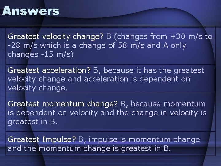 Answers Greatest velocity change? B (changes from +30 m/s to -28 m/s which is