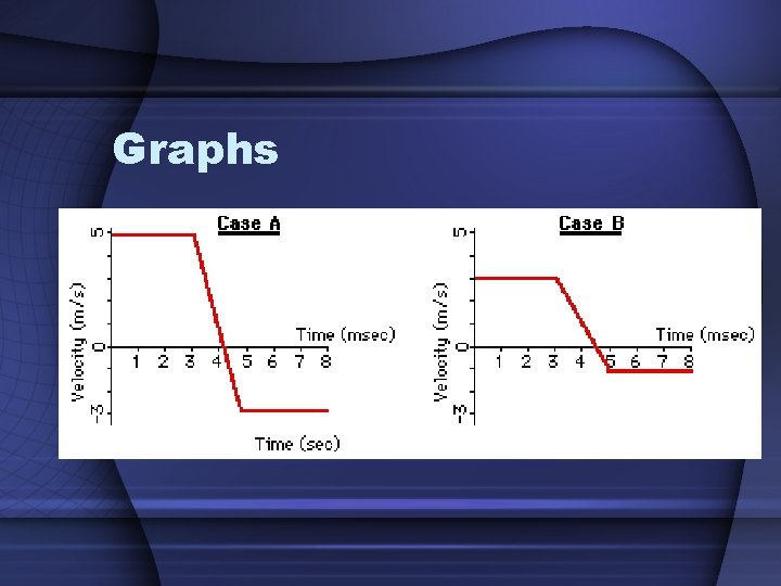 Graphs 