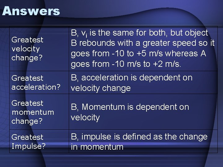 Answers Greatest velocity change? B, vi is the same for both, but object B