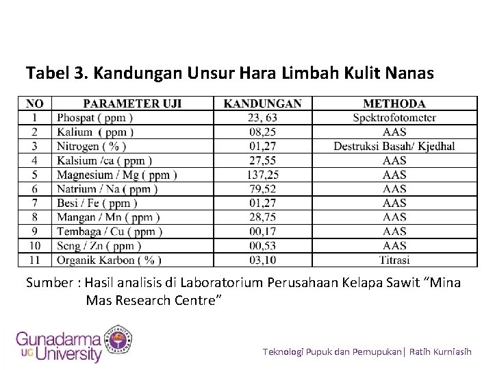 Tabel 3. Kandungan Unsur Hara Limbah Kulit Nanas Sumber : Hasil analisis di Laboratorium