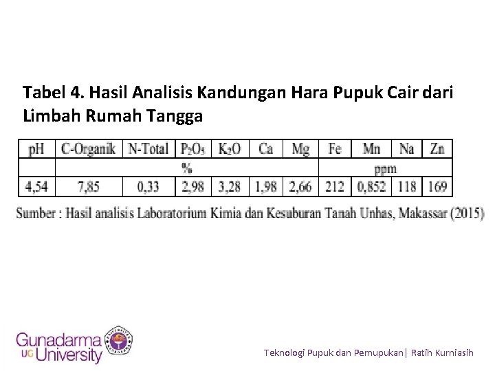 Tabel 4. Hasil Analisis Kandungan Hara Pupuk Cair dari Limbah Rumah Tangga Teknologi Pupuk