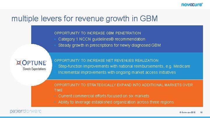 multiple levers for revenue growth in GBM OPPORTUNITY TO INCREASE GBM PENETRATION • Category