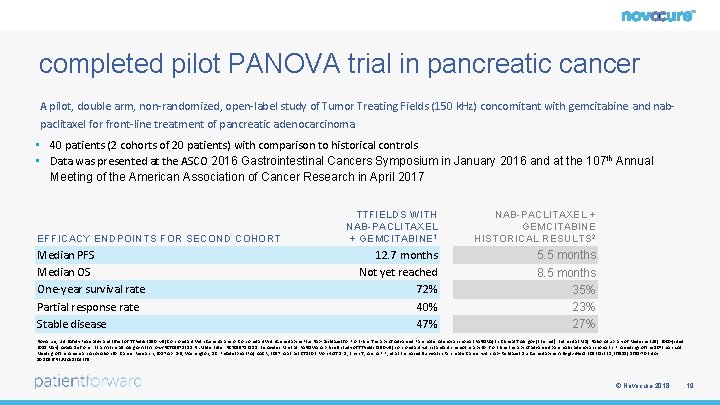 completed pilot PANOVA trial in pancreatic cancer A pilot, double arm, non-randomized, open-label study