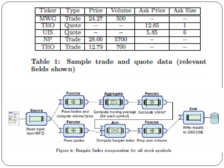 SPADE The System S Declarative Stream Processing Engine