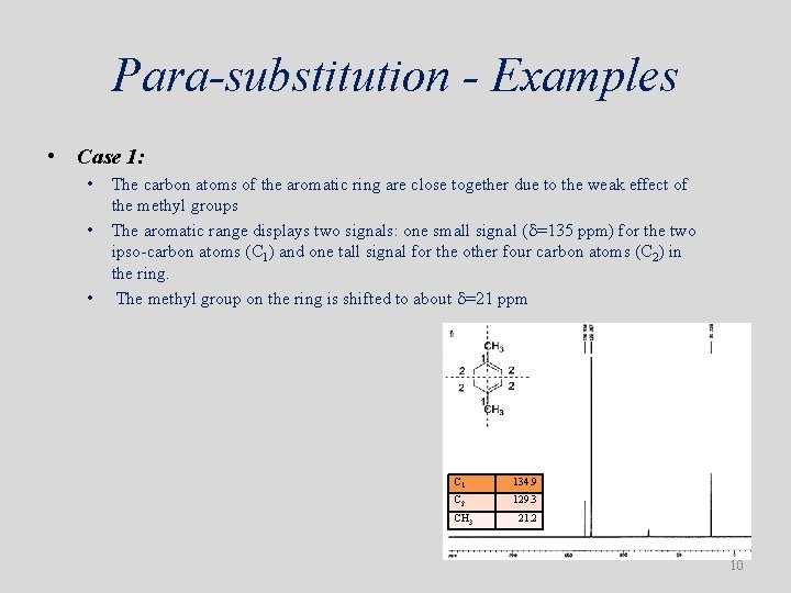 Para-substitution - Examples • Case 1: • • • The carbon atoms of the Para-substitution - Examples • Case 1: • • • The carbon atoms of the