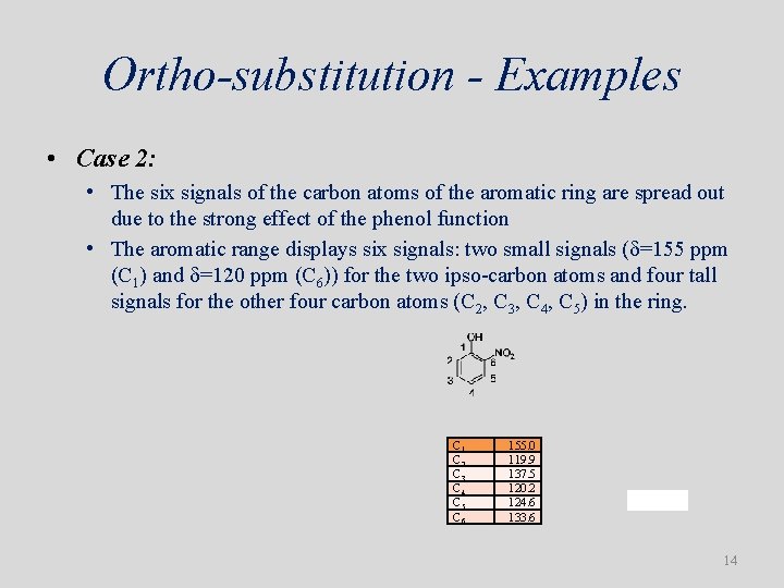 Ortho-substitution - Examples • Case 2: • The six signals of the carbon atoms Ortho-substitution - Examples • Case 2: • The six signals of the carbon atoms