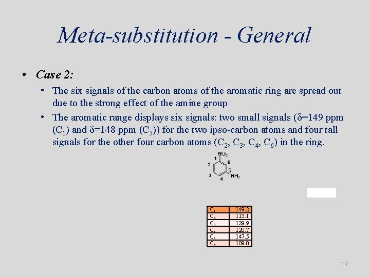 Meta-substitution - General • Case 2: • The six signals of the carbon atoms Meta-substitution - General • Case 2: • The six signals of the carbon atoms