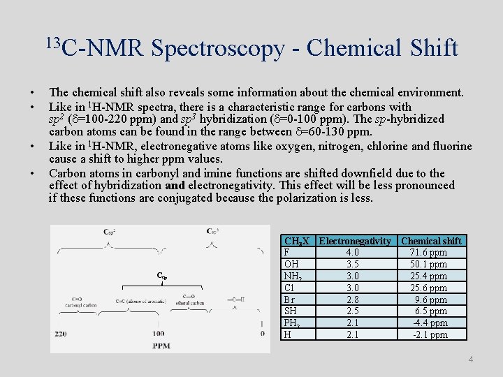 13 C-NMR Spectroscopy - Chemical Shift • • The chemical shift also reveals some 13 C-NMR Spectroscopy - Chemical Shift • • The chemical shift also reveals some