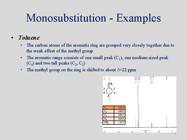 Monosubstitution - Examples • Toluene • The carbon atoms of the aromatic ring are Monosubstitution - Examples • Toluene • The carbon atoms of the aromatic ring are