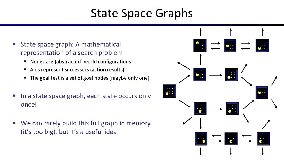 State Space Graphs § State space graph: A mathematical representation of a search problem State Space Graphs § State space graph: A mathematical representation of a search problem
