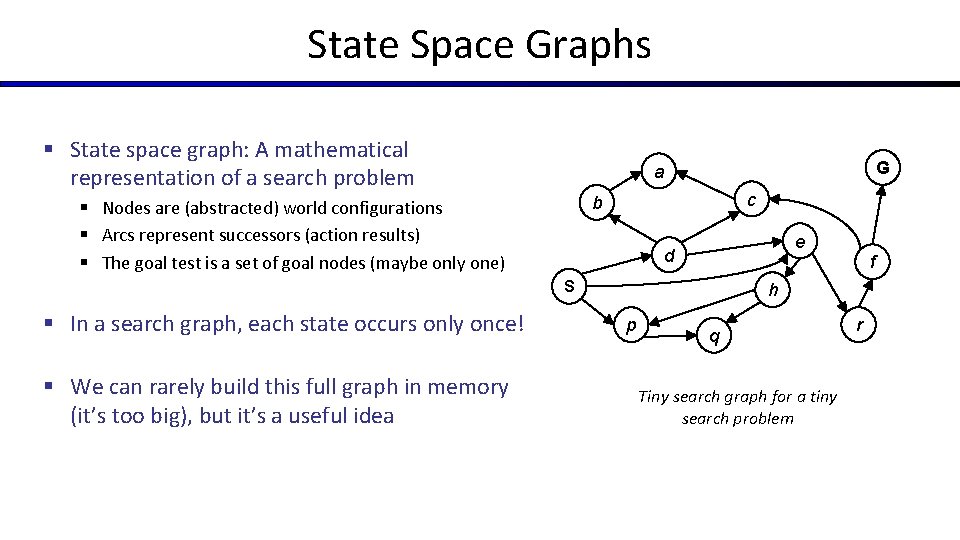 State Space Graphs § State space graph: A mathematical representation of a search problem State Space Graphs § State space graph: A mathematical representation of a search problem