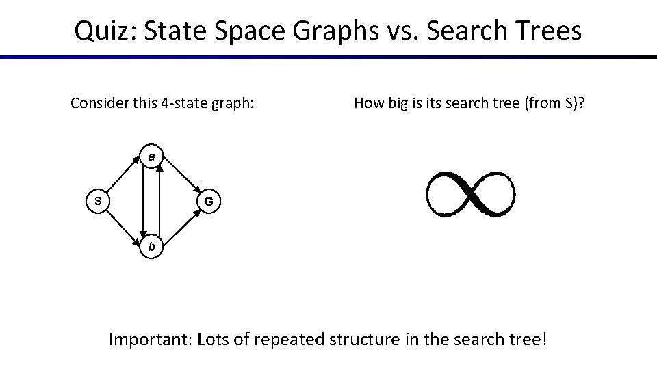 Quiz: State Space Graphs vs. Search Trees Consider this 4 -state graph: How big Quiz: State Space Graphs vs. Search Trees Consider this 4 -state graph: How big