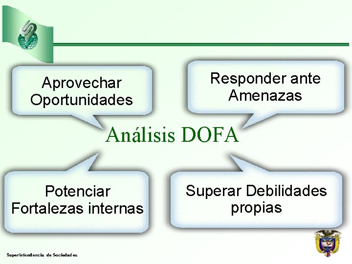 Aprovechar Oportunidades Responder ante Amenazas Análisis DOFA Potenciar Fortalezas internas Superar Debilidades propias 