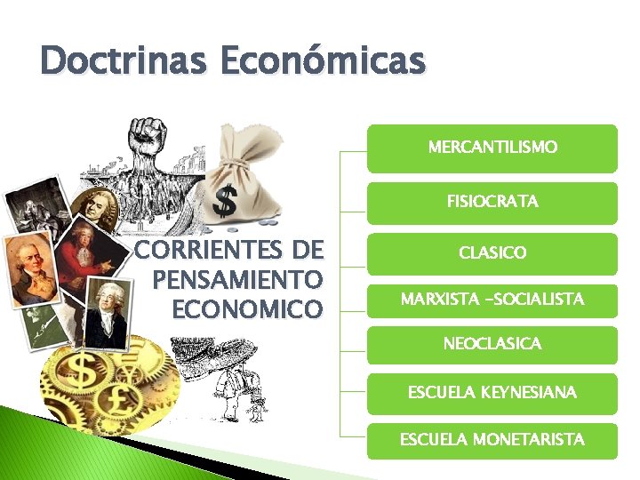 Doctrinas Económicas MERCANTILISMO FISIOCRATA CORRIENTES DE PENSAMIENTO ECONOMICO CLASICO MARXISTA -SOCIALISTA NEOCLASICA ESCUELA KEYNESIANA