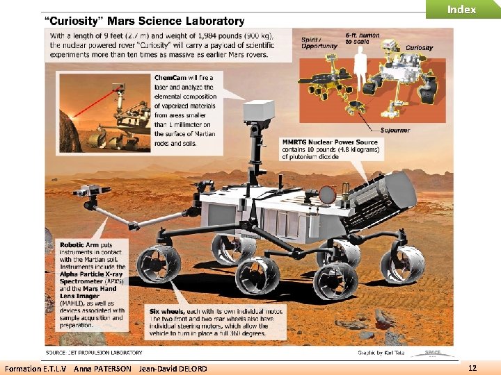 Index Formation E. T. L. V Anna PATERSON Jean-David DELORD 12 