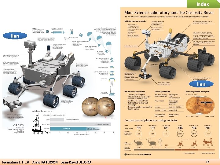 Index lien Formation E. T. L. V Anna PATERSON Jean-David DELORD 13 