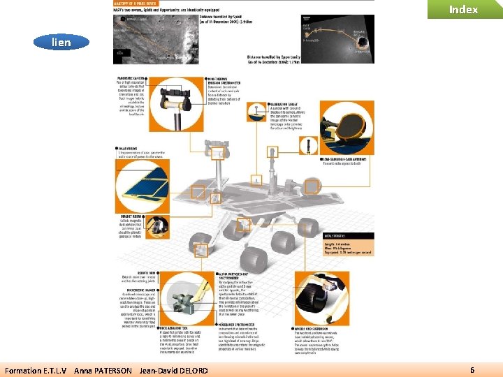 Index lien Formation E. T. L. V Anna PATERSON Jean-David DELORD 6 