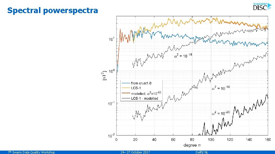 Spectral powerspectra 7 th Swarm Data Quality Workshop 24– 27 October 2017 Delft/ NL