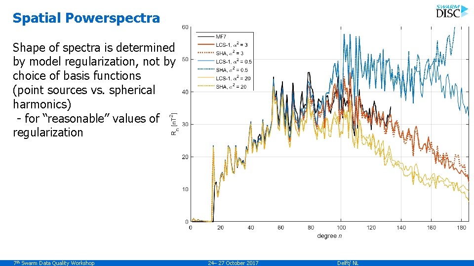 Spatial Powerspectra Shape of spectra is determined by model regularization, not by choice of