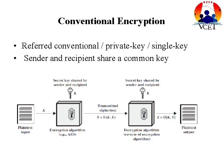 Conventional Encryption • Referred conventional / private-key / single-key • Sender and recipient share